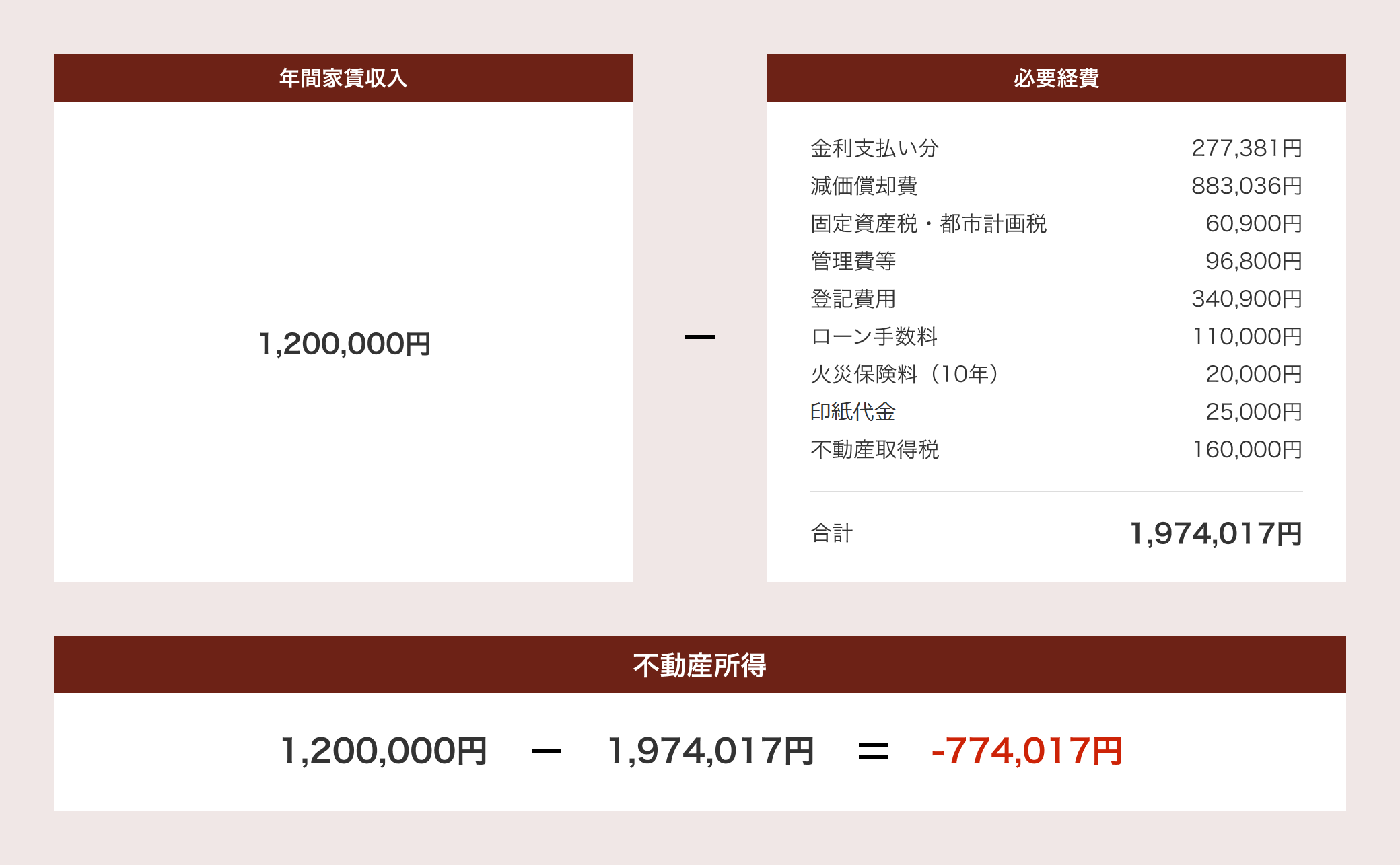 収入モデル図